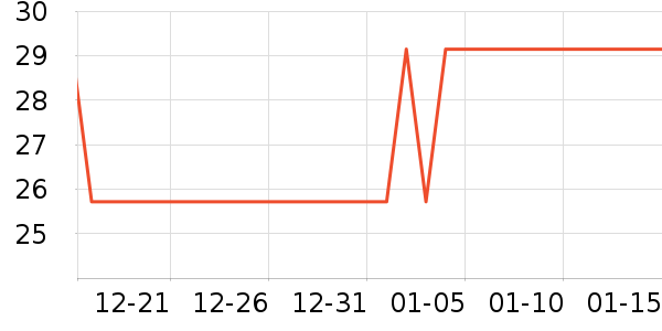 ������Ʒ��ʷ�۸�