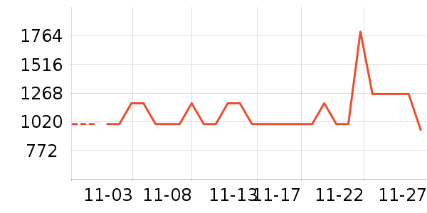 ��˾����ʷ�۸�