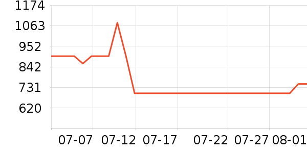 ��˾�������˶�������ʷ�۸�