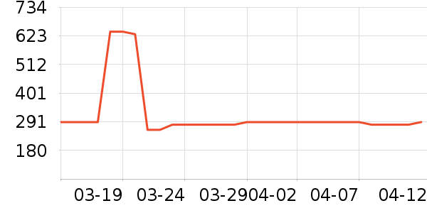 ��������������ʷ�۸�