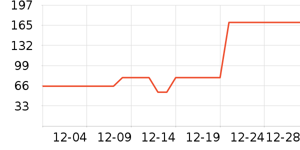 ���Ƕ����˶��п�/������ʷ�۸�