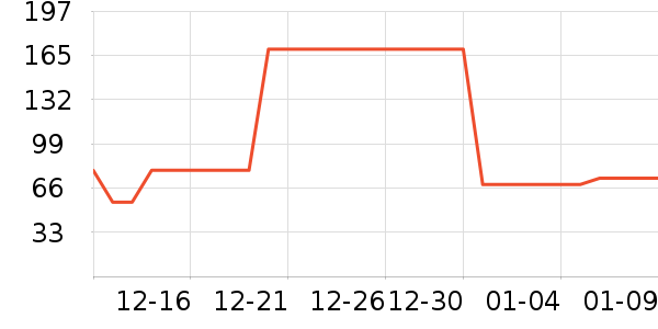 ���Ƕ����˶��п�/������ʷ�۸�