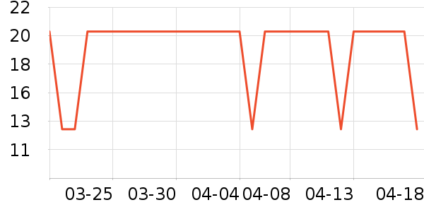 Ӣ�ϱ���������ʷ�۸�