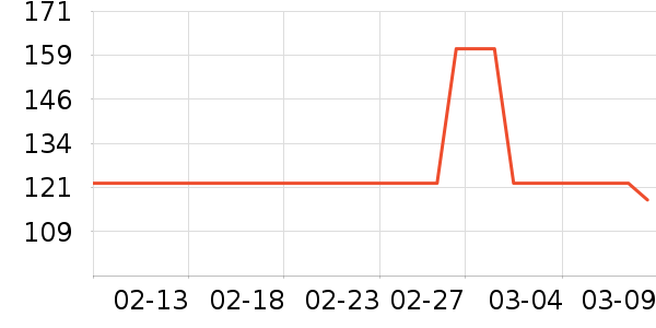 keeppley��ľ/ƴ����ʷ�۸�