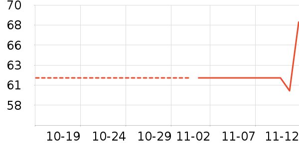 Keep�˶�������ʷ�۸�