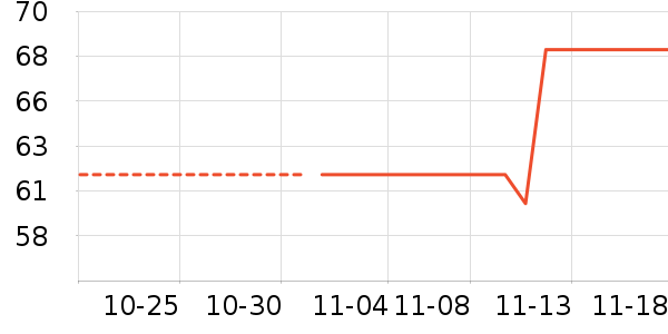 Keep�˶�������ʷ�۸�