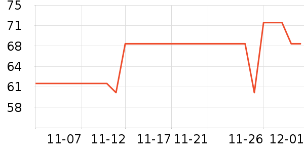 Keep�˶�������ʷ�۸�