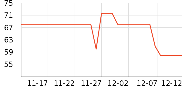 Keep�˶�������ʷ�۸�