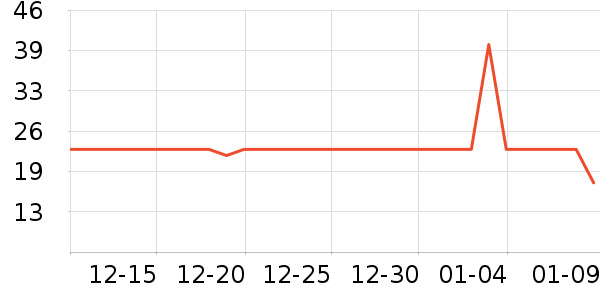 �������������ʷ�۸�