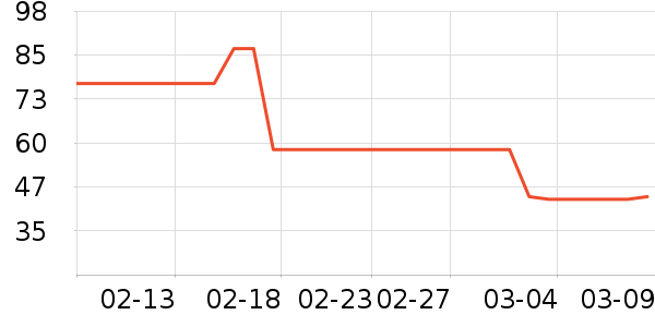 ���踴��ά������ʷ�۸�