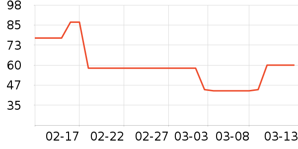 ���踴��ά������ʷ�۸�