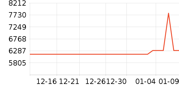 ƻ���ʼǱ�������ʷ�۸�