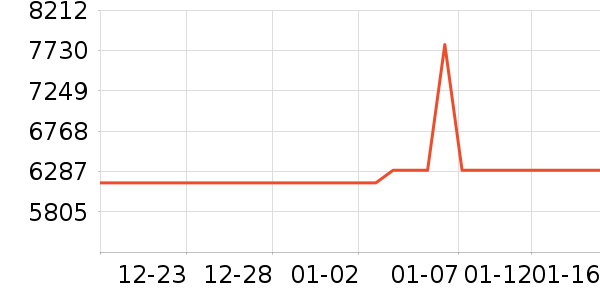 ƻ���ʼǱ�������ʷ�۸�