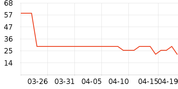 ����ŷ��ɹ����ʷ�۸�