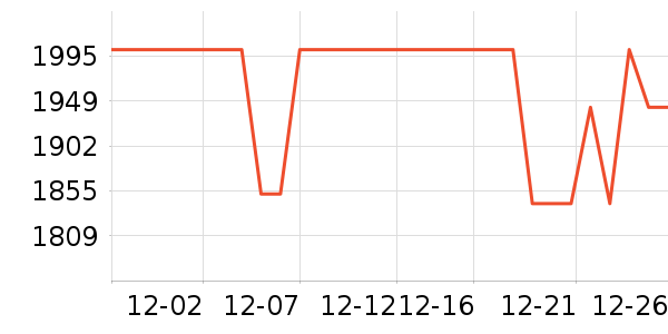 �ճ�ԡ�ҹ���ʷ�۸�