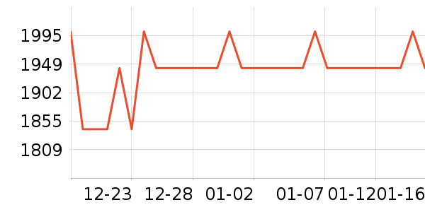 �ճ�ԡ�ҹ���ʷ�۸�