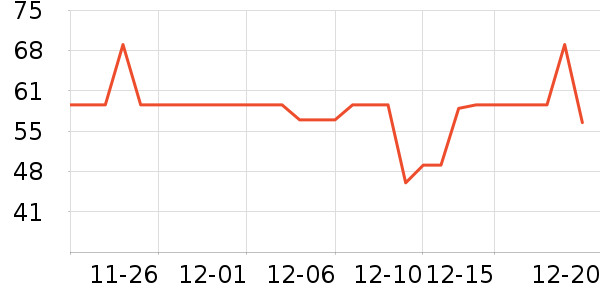 ���˳����̷���ʷ�۸�