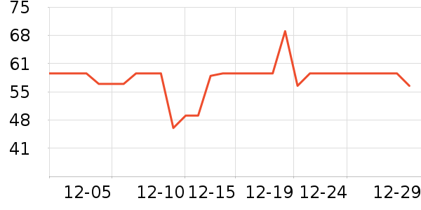 ���˳����̷���ʷ�۸�