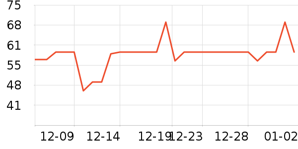 ���˳����̷���ʷ�۸�