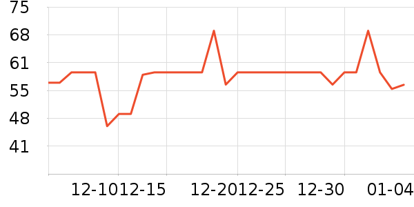 ���˳����̷���ʷ�۸�