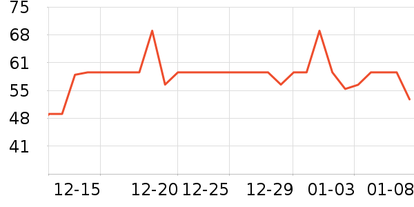 ���˳����̷���ʷ�۸�