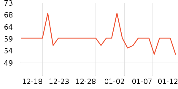 ���˳����̷���ʷ�۸�