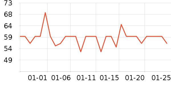 ���˳����̷���ʷ�۸�