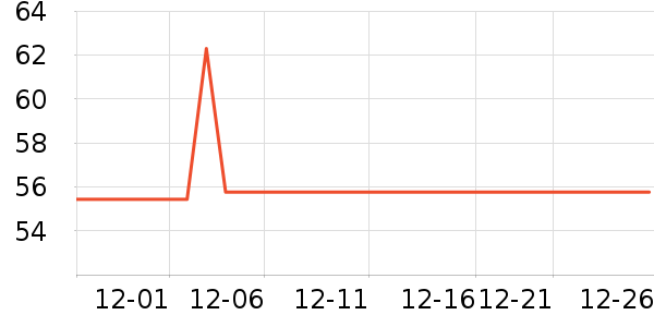 ���˳����̷���ʷ�۸�