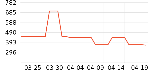 ���ϴ�˹����Ь����ʷ�۸�