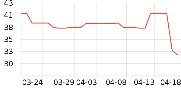 ƥ��������ʷ�۸�