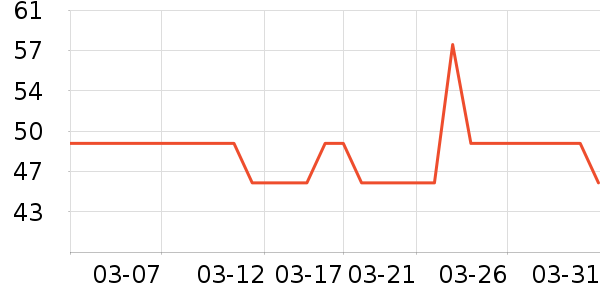 ��Ȼ��Я���δ���ʷ�۸�