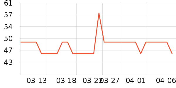 ��Ȼ��Я���δ���ʷ�۸�