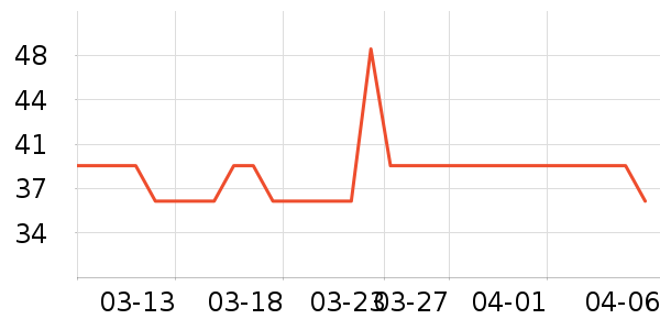 ��Ȼ��Я���δ���ʷ�۸�