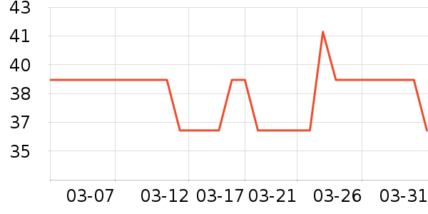 ��Ȼ��Я���δ���ʷ�۸�