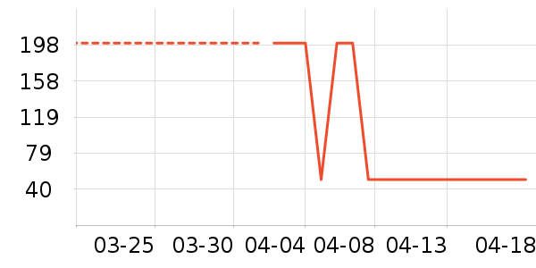 ũĤ/��/����/������ʷ�۸�