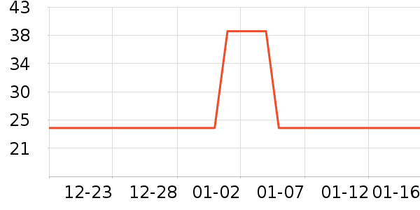 ���ɲ�ʿ����������ʷ�۸�