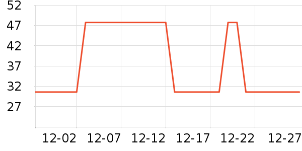 �Ź�������ʷ�۸�