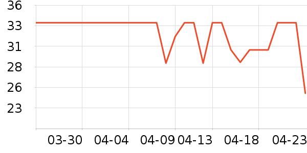 ����������ʷ�۸�