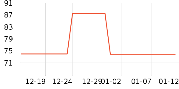 ���ǽ�����е��ʷ�۸�