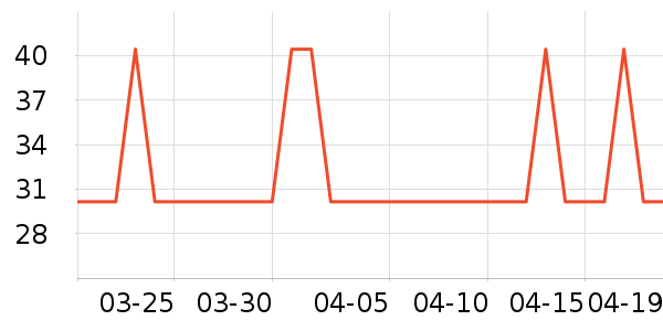 �Ź�������ʷ�۸�