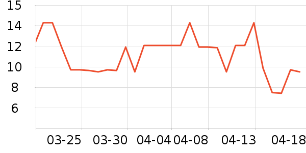 SCOORNEST��ײ/����С����ʷ�۸�