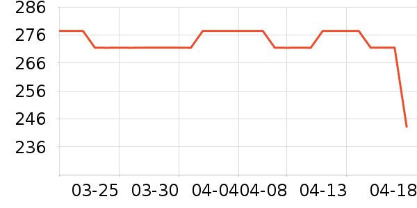 ����Ѫ������ʷ�۸�