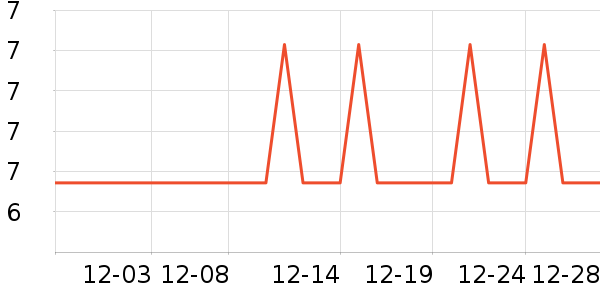 �Ź�������ʷ�۸�