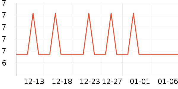 �Ź�������ʷ�۸�