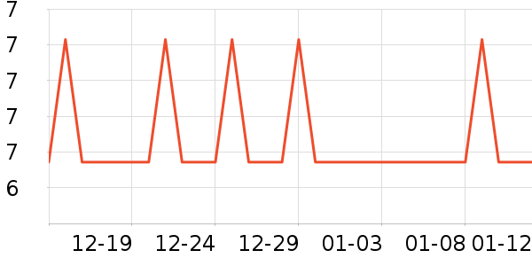 �Ź�������ʷ�۸�