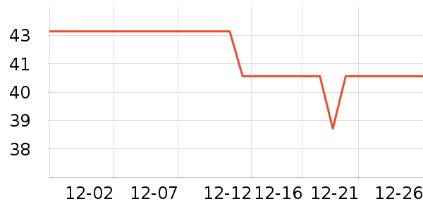 ��һԪ����/��������ʷ�۸�