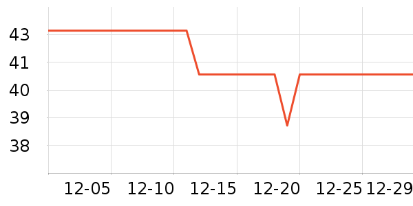 ��һԪ����/��������ʷ�۸�