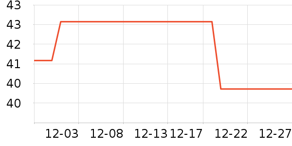 ��һԪ��������ʷ�۸�