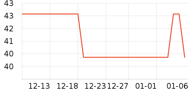 ��һԪ��������ʷ�۸�