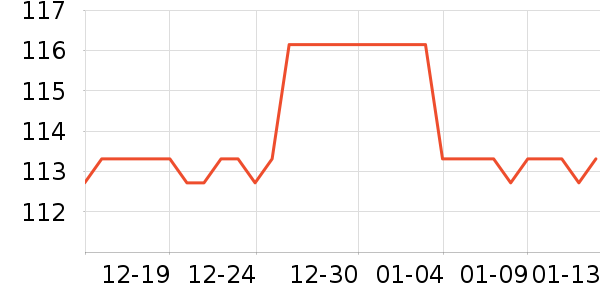 �δ�è����ʷ�۸�